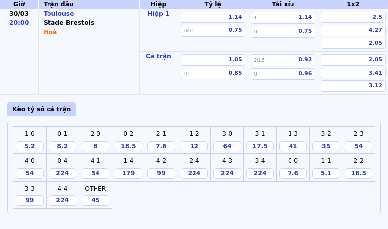 Nhận định soi kèo Toulouse vs Stade Brestois Cuộc đối đầu khó đoán tại Ligue 1 2 Thông tin bảng tỷ lệ kèo bóng đá Toulouse vs Stade Brestois