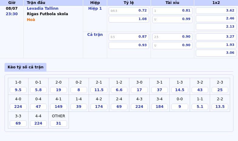 Soi kèo Levadia Tallinn vs Rigas Futbola skola Cuộc đối đầu khó khăn cho đội chủ nhà 2 Thông tin bảng tỷ lệ kèo bóng đá Levadia Tallinn vs Rigas Futbola skola