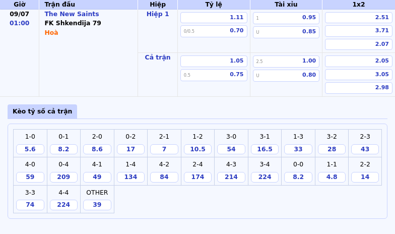 Nhận định The New Saints vs FK Shkendija 79 Cân tài cân sức tại đấu trường C1 2 Thông tin bảng tỷ lệ kèo bóng đá The New Saints vs FK Shkendija 79