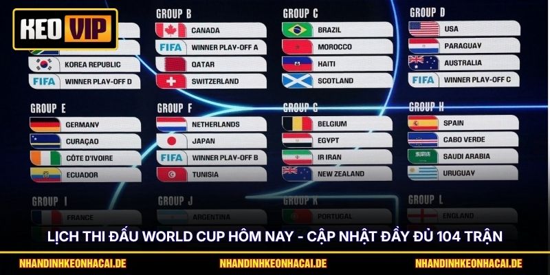 Lịch Thi Đấu World Cup Hôm Nay - Cập Nhật Đầy Đủ 104 Trận