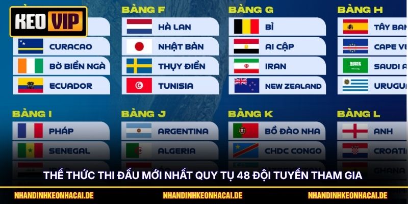 Thể thức thi đấu mới nhất quy tụ 48 đội tuyển tham gia